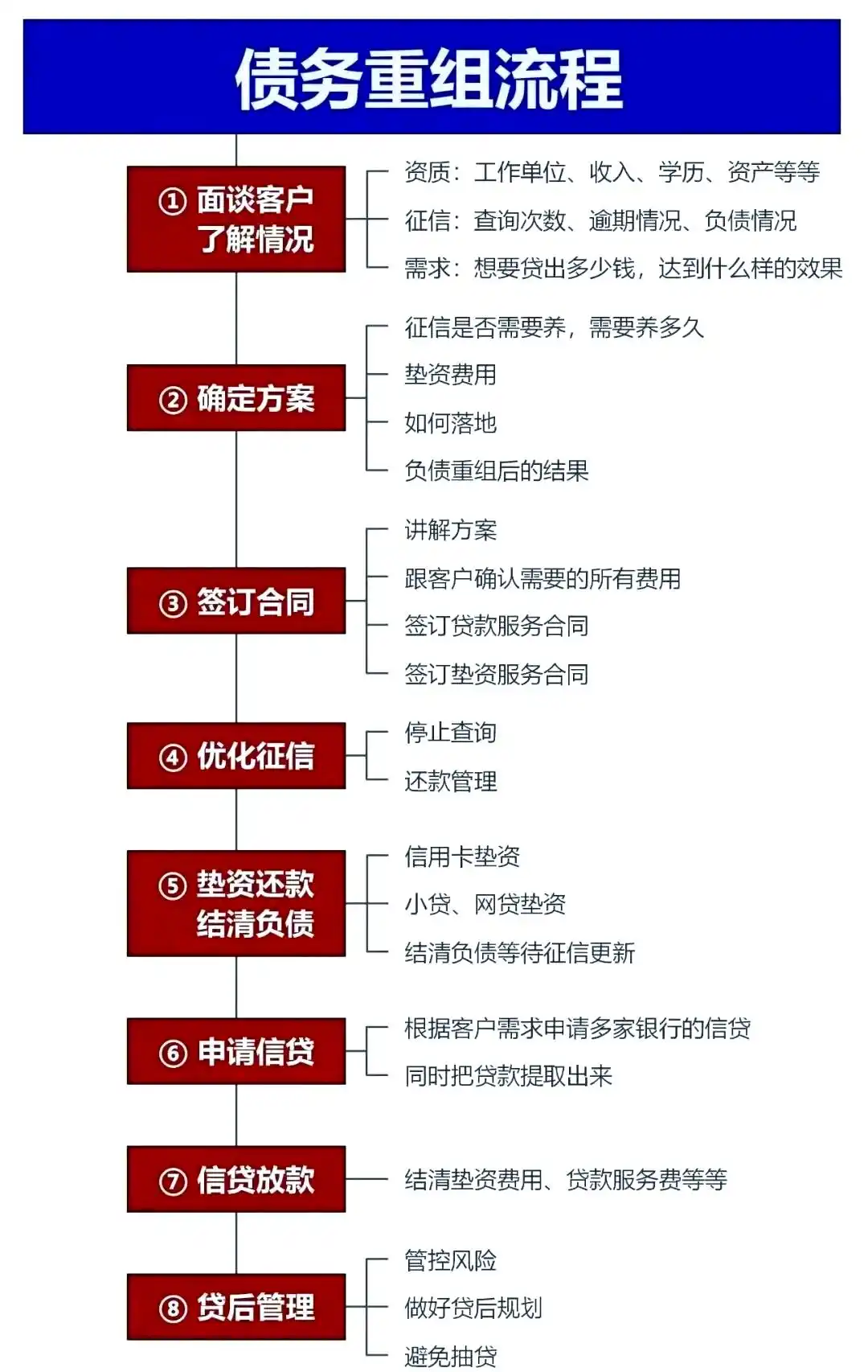在镇江市，中小企业也可以债务重组吗？